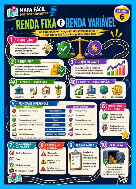 Amostra 6 do Mapa Fácil dos Investimentos