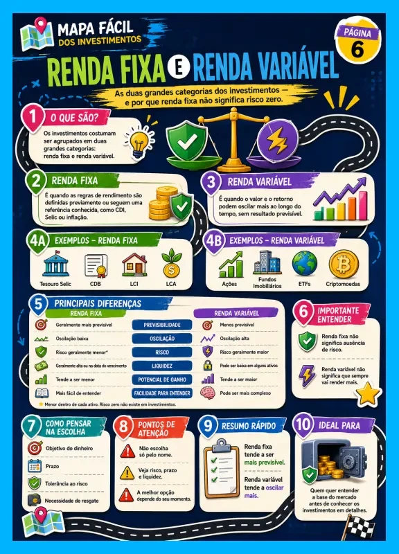 Amostra 6 do Mapa Fácil dos Investimentos